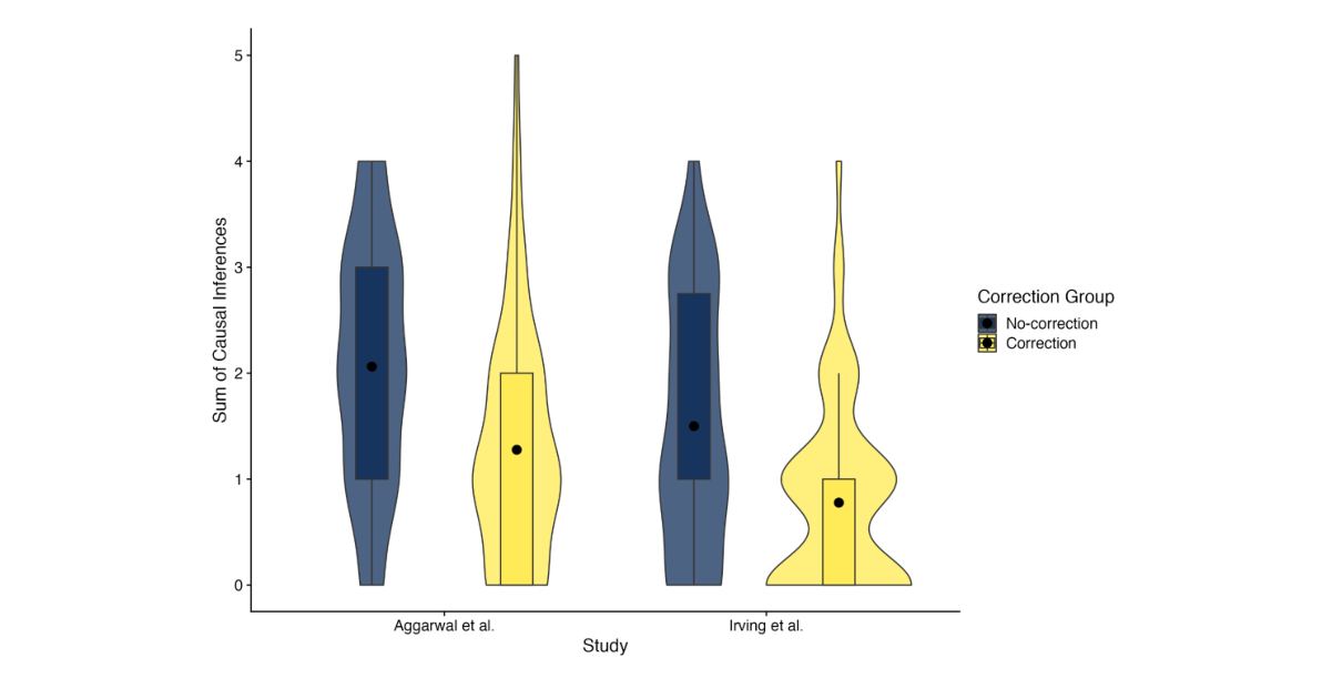 Figure 1. A violin-boxplot to compare the sum of causal inferences between the c