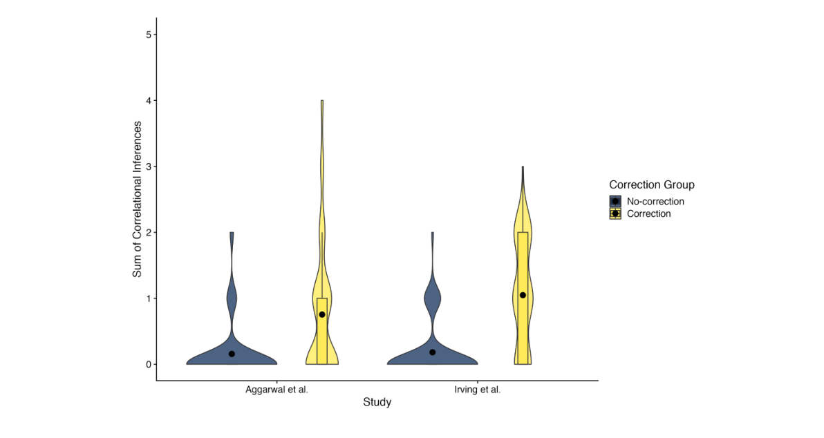 Figure 2. A violin-boxplot to compare the sum of correlational inferences betwee